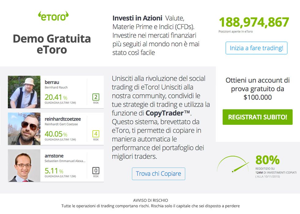 Unicredit fx options