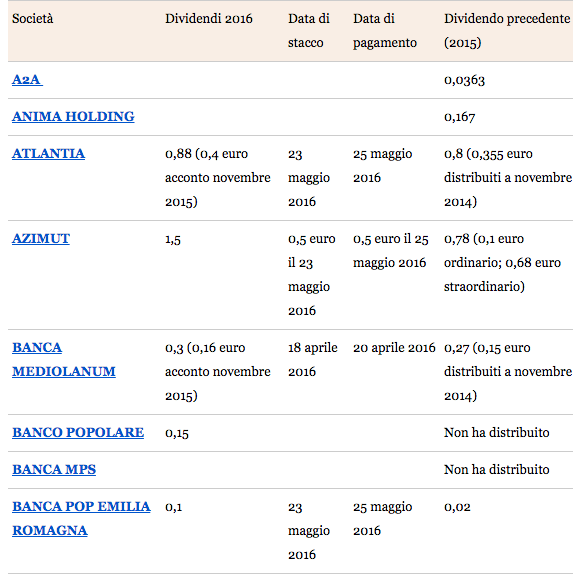 Situs trading forex aman