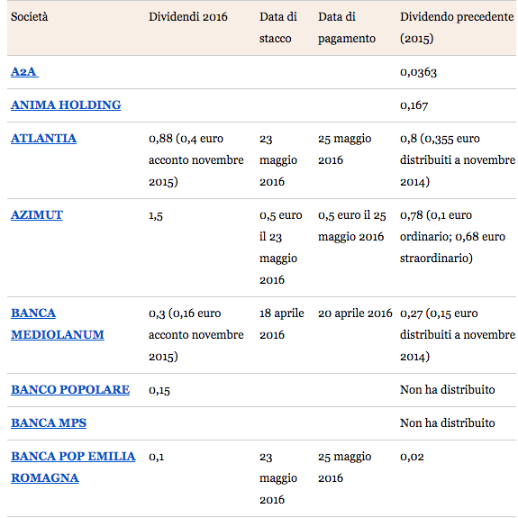 broker forex aman