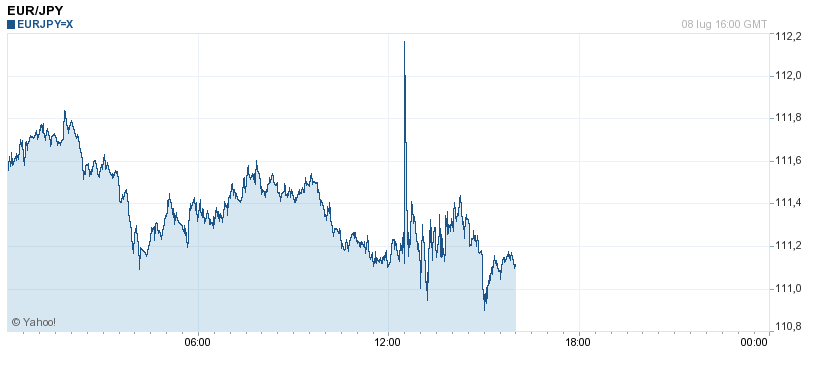 Previsioni forex euro dollaro 2015