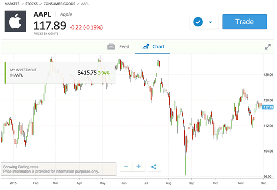 Forex copy trader ea