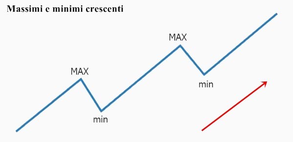 Rischio per la coppia EUR / USD e per rendimenti correlati | Berdagang untuk hidup doppio minimo nel forex