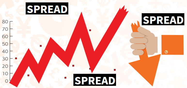 Tightest spreads in forex