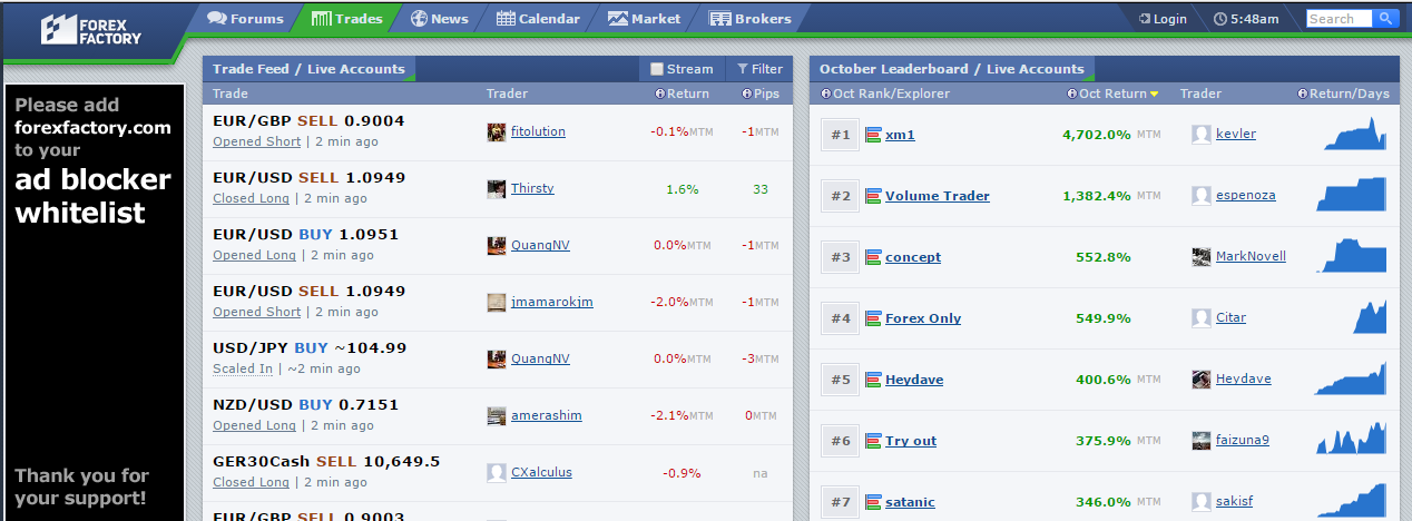 Etoro forex calendar