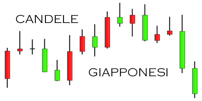 Candele giapponesi per forex