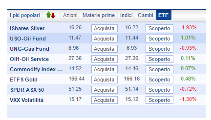 ETF Plus 500