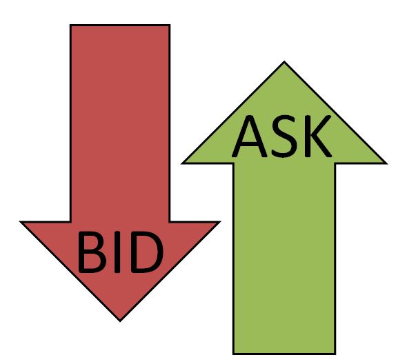 bid e ask