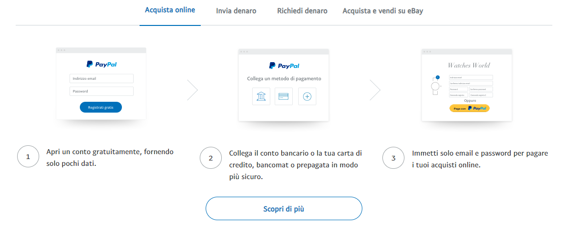 paypal