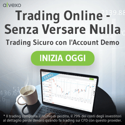 Testa e spalle nel forex