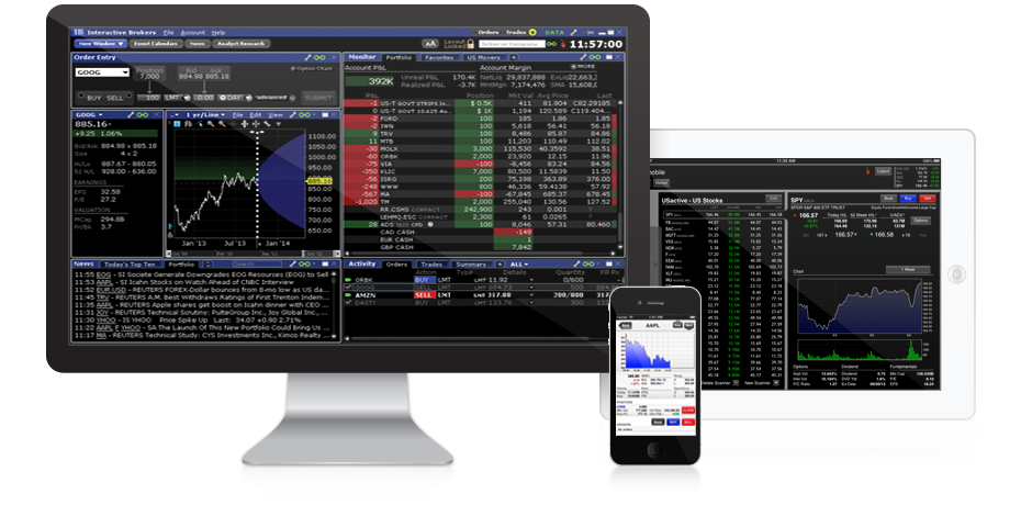 piattaforme online trading