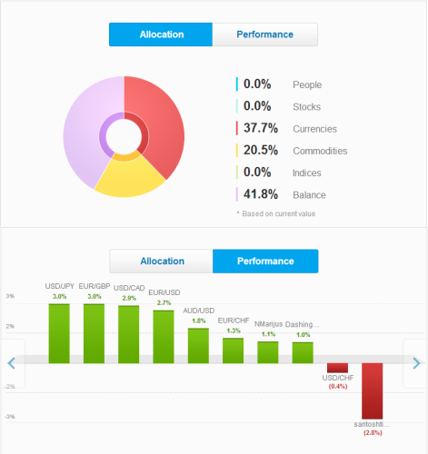 grafico-esposizione-etoro