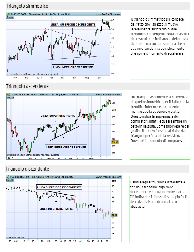 Analisi Tecnica Vs Analisi Grafica Segreti E Strategie Operative Per Vincere Il Mercato Valoreazioni Com