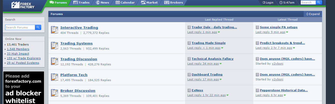 Forex forums italia