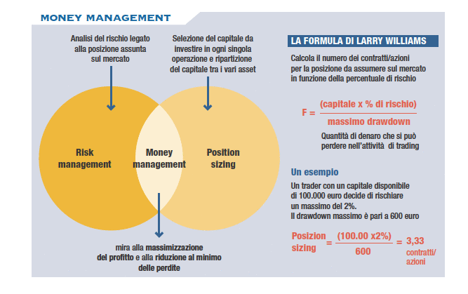 formula profitti e perdite