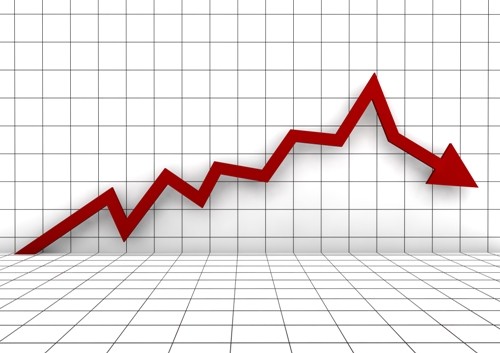 Doppio minimo nel forex