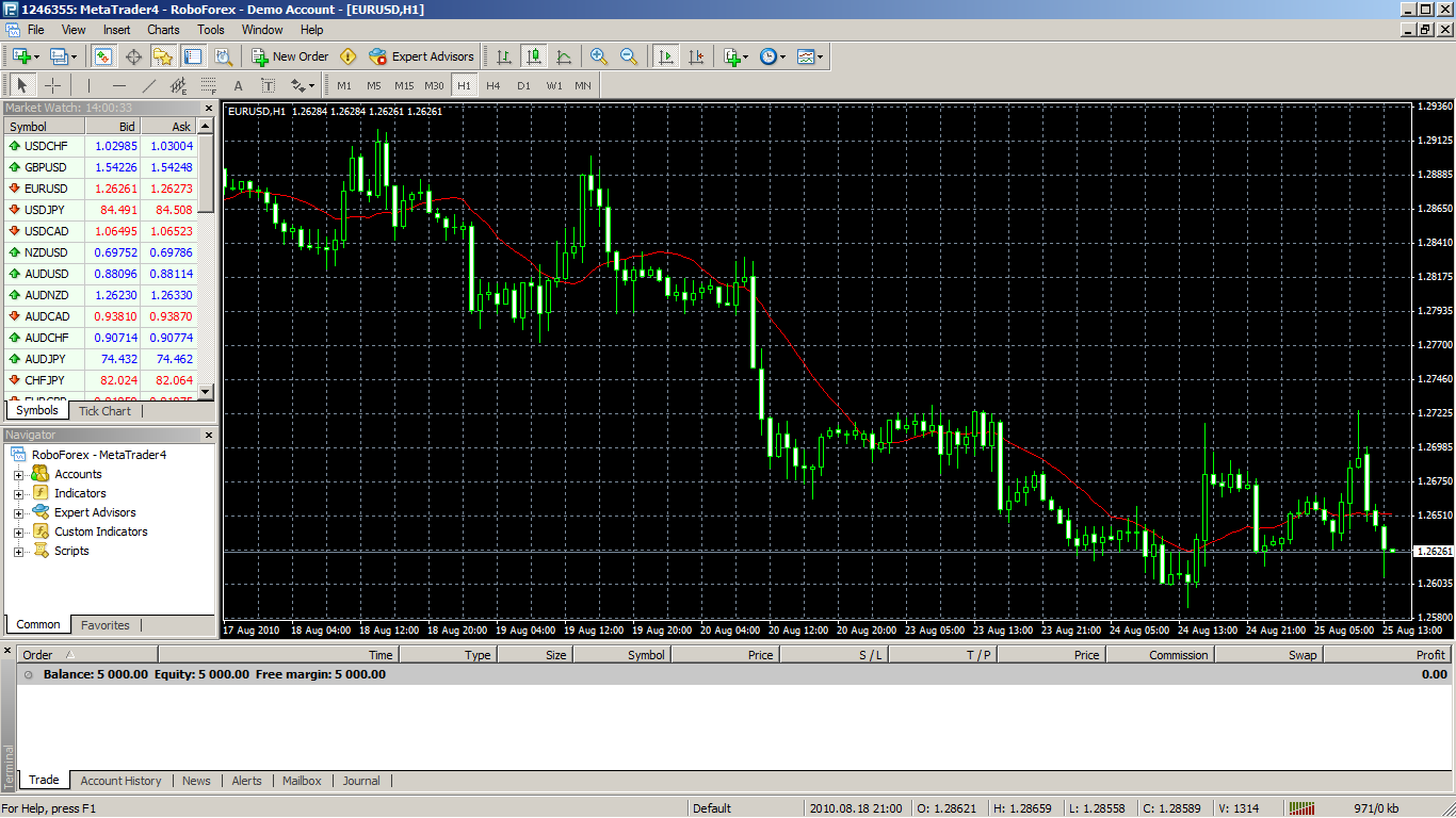 grafico in tempo reale nel trading cfd come ottenere un piccolo reddito extra