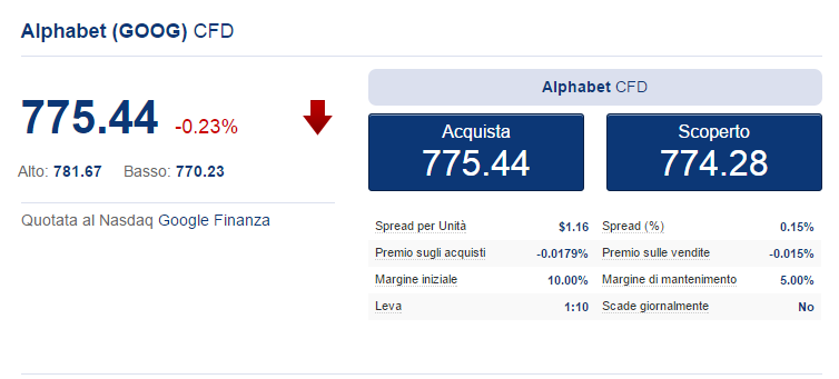 trading-google-plus-500