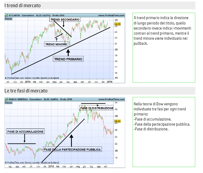 Analisi Tecnica Vs Analisi Grafica Segreti E Strategie Operative Per Vincere Il Mercato Valoreazioni Com