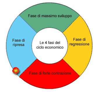 ciclo-economico