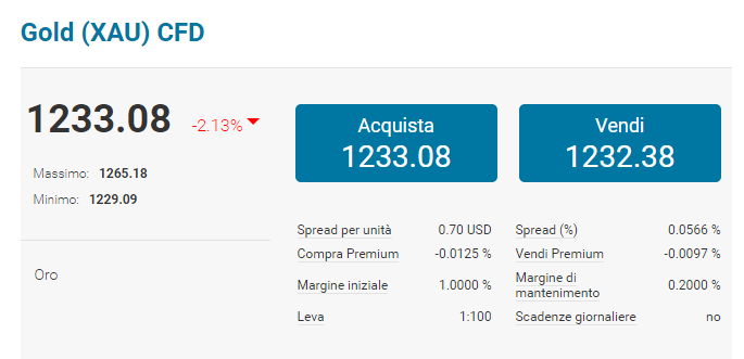 trading-cfd-oro