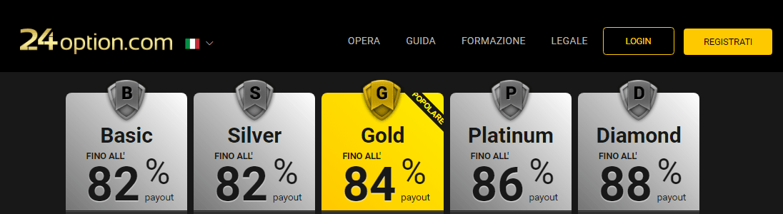 24option-conto di trading