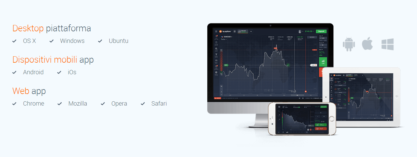 IQ Option caratteristiche piattaforma