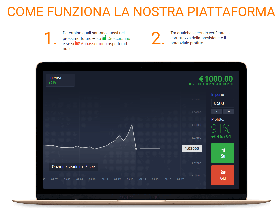 IQ Option piattaforma