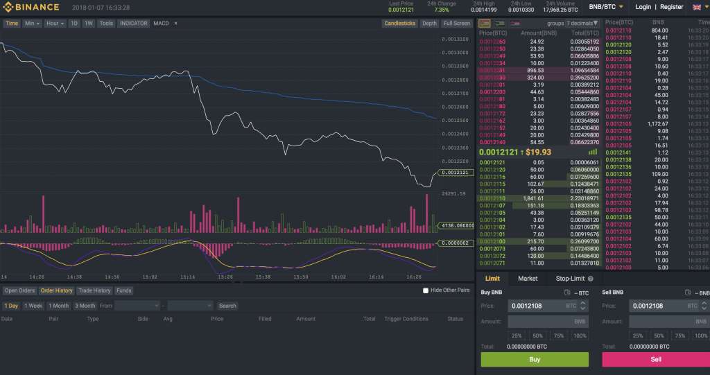 binance advanced