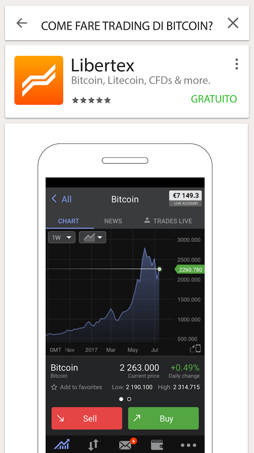 libertex-