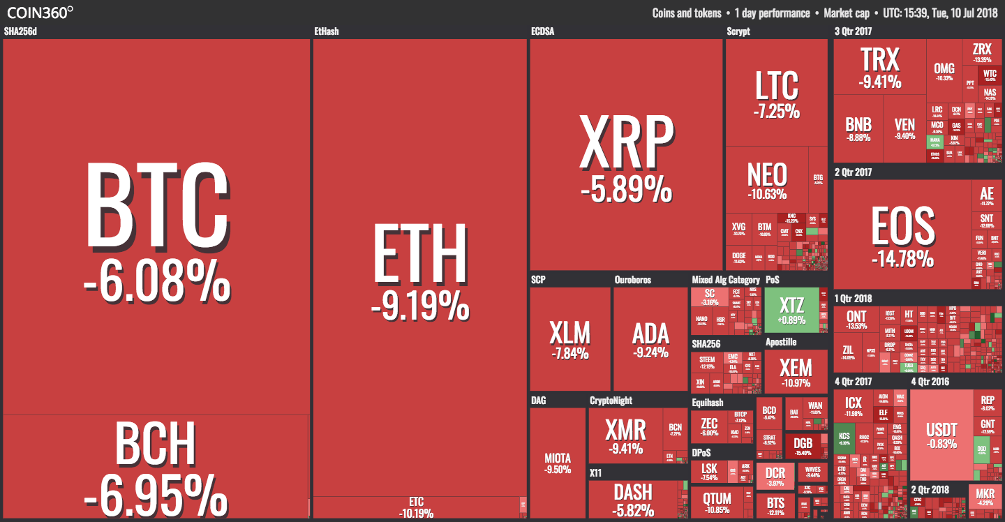 crollo criptovalute oggi