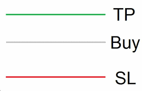 take profit e stop loss